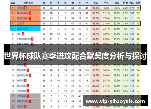 世界杯球队赛季进攻配合默契度分析与探讨