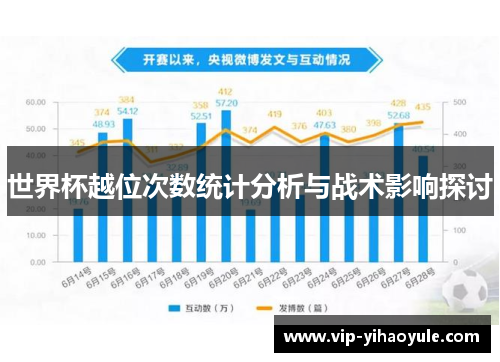 世界杯越位次数统计分析与战术影响探讨