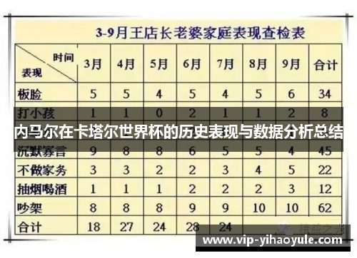 内马尔在卡塔尔世界杯的历史表现与数据分析总结