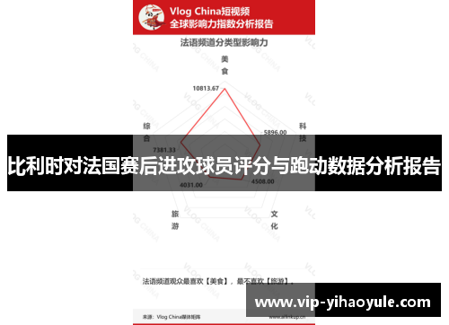 比利时对法国赛后进攻球员评分与跑动数据分析报告