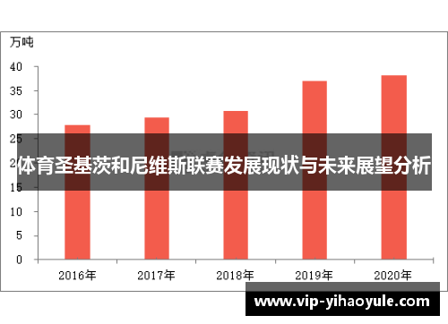 体育圣基茨和尼维斯联赛发展现状与未来展望分析