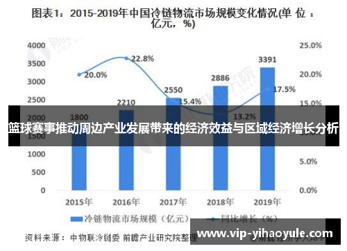 篮球赛事推动周边产业发展带来的经济效益与区域经济增长分析