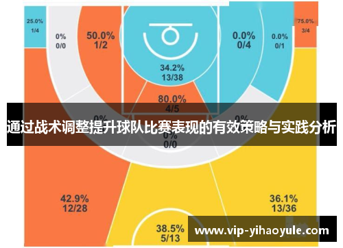 通过战术调整提升球队比赛表现的有效策略与实践分析