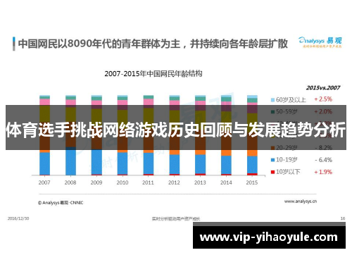 体育选手挑战网络游戏历史回顾与发展趋势分析 体育选手挑战网络游戏历史回顾与发展趋势分析