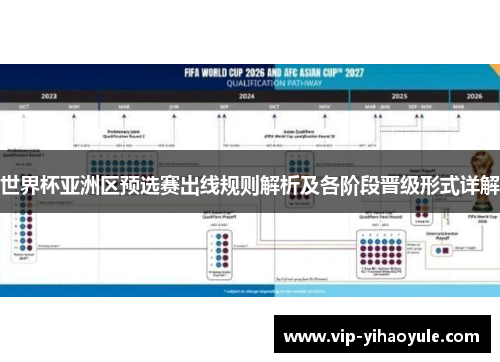 世界杯亚洲区预选赛出线规则解析及各阶段晋级形式详解 世界杯亚洲区预选赛出线规则解析及各阶段晋级形式详解