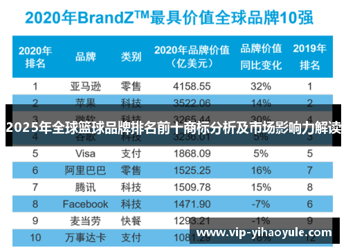 2025年全球篮球品牌排名前十商标分析及市场影响力解读