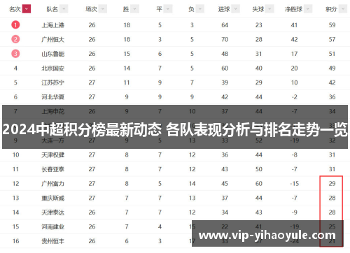 2024中超积分榜最新动态 各队表现分析与排名走势一览