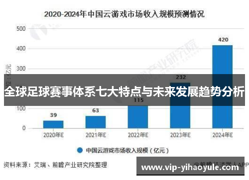 全球足球赛事体系七大特点与未来发展趋势分析