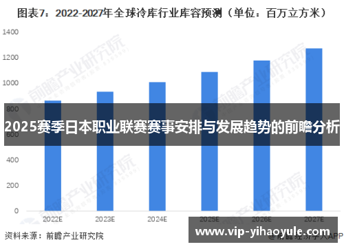 2025赛季日本职业联赛赛事安排与发展趋势的前瞻分析