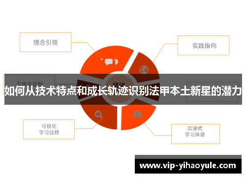 如何从技术特点和成长轨迹识别法甲本土新星的潜力