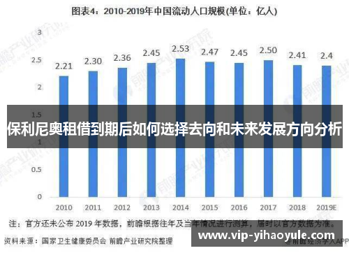 保利尼奥租借到期后如何选择去向和未来发展方向分析