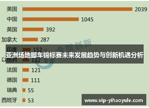 亚洲场地脚车锦标赛未来发展趋势与创新机遇分析