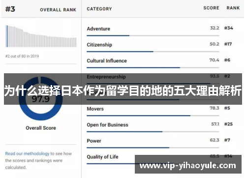 为什么选择日本作为留学目的地的五大理由解析