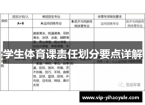 学生体育课责任划分要点详解