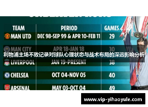 利物浦主场不败记录对球队心理状态与战术布局的深远影响分析