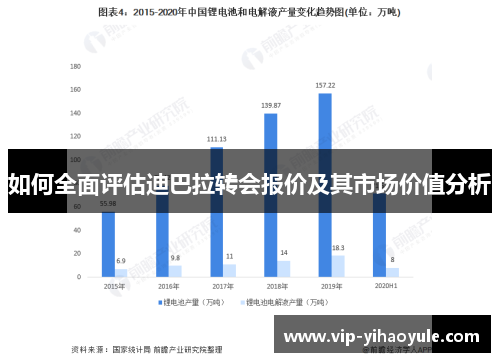 如何全面评估迪巴拉转会报价及其市场价值分析