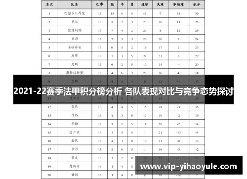 2021-22赛季法甲积分榜分析 各队表现对比与竞争态势探讨 2021-22赛季法甲积分榜分析 各队表现对比与竞争态势探讨