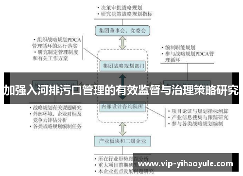 加强入河排污口管理的有效监督与治理策略研究