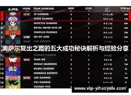 奥萨尔复出之路的五大成功秘诀解析与经验分享