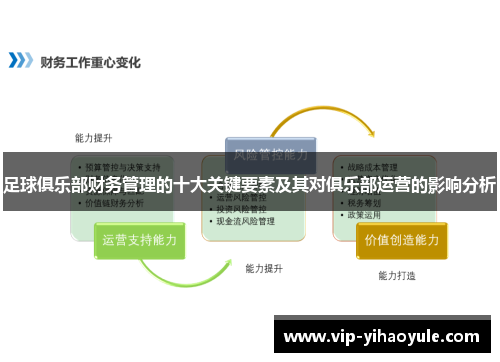 足球俱乐部财务管理的十大关键要素及其对俱乐部运营的影响分析