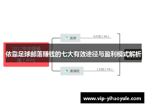 依靠足球部落赚钱的七大有效途径与盈利模式解析
