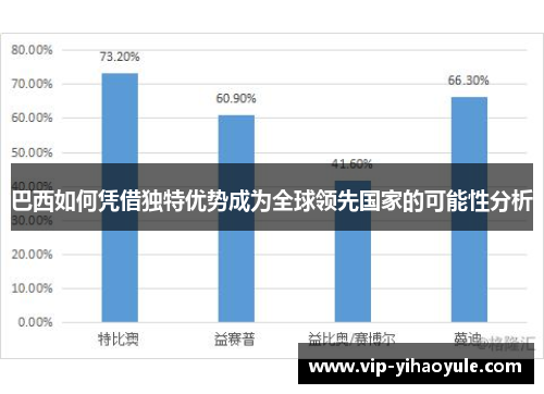 巴西如何凭借独特优势成为全球领先国家的可能性分析