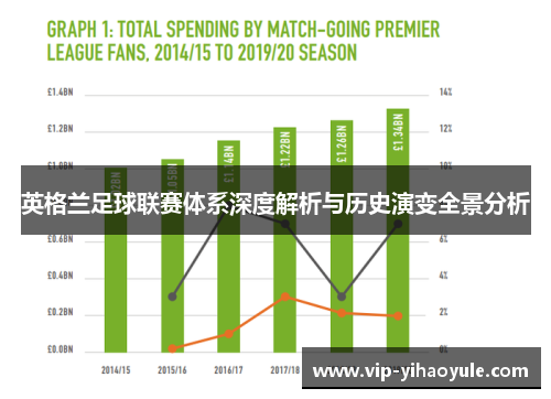 英格兰足球联赛体系深度解析与历史演变全景分析
